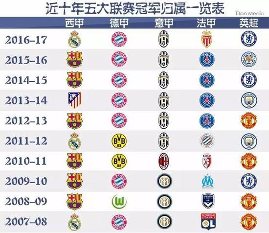 之間的